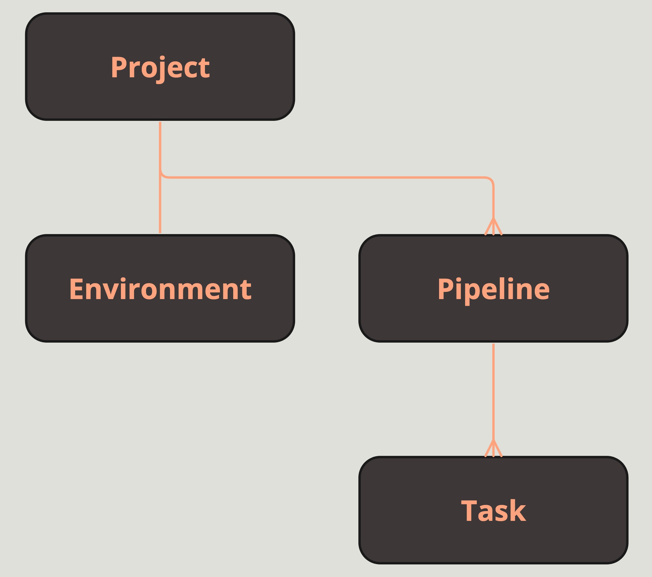 ezbrew Components